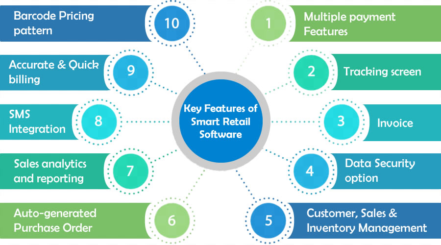 RetailPoints